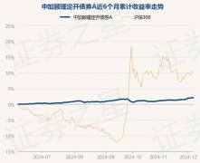 12月6日基金净值：中加颐瑾定开债券A最新净值