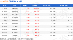 NFT板块12月12日涨092%星辉娱乐领涨主力资金净流出