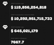 稳定币巨头Tether10周年火了10年的USDT都有哪些应用