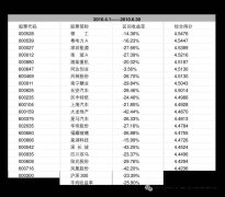 虚拟币投资：行情、收益与机型全解析