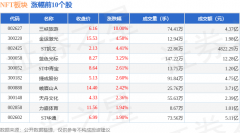 NFT板块4月25日跌026%新晨科技领跌主力资金净流出