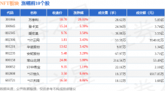 NFT板块5月9日跌065%华智数媒领跌主力资金净流出