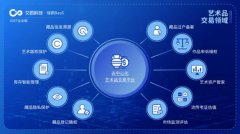 FetchAIASI:去中心化AI的强强联盟