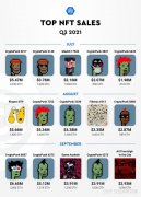 英特尔新专利：区块链与NFT的未来将如何被重新