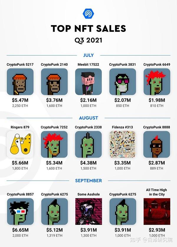 英特尔新专利：区块链与NFT的未来将如何被重新定义？