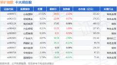 5月13日采矿指数（399232）涨051%成份股山金国际（