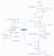 Web30：如何在去中心化世界中找财富密码？