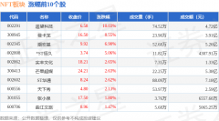 NFT板块5月16日跌033%奥雅股份领跌主力资金净流出