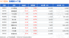 NFT板块5月19日跌001%芒果超媒领跌主力资金净流出
