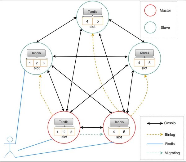 IPFS分布式存储实现更多人参与的下一代互联网新基建