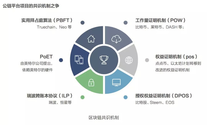 利用区块链技术赋能绿色金融快速发展