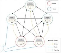 去中心化AI基础设施Mira发布生态系统图谱涵盖六