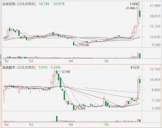 全球稳定币风起 有何影响 监管与市场齐动