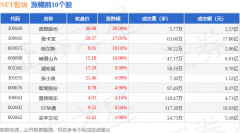NFT板块6月4日涨033%奥雅股份领涨主力资金净流入