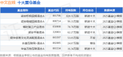 6月5日中文在线%诺安积极回报混合A基金重仓该股