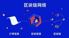 详解区块链的特点有哪些:从去中心化到不可篡