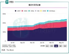 Circle上市里程碑还是股东套现的资本游戏?