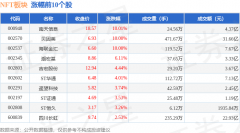 NFT板块4月11日跌116%万事利领跌主力资金净流出