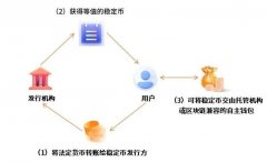 全球瞩目的“稳定币”到底是什么?