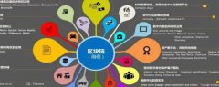 2024-2029全球與中國去中心化數字錢包市場現狀及