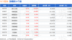 NFT板块6月26日跌04%海联金汇领跌主力资金净流出