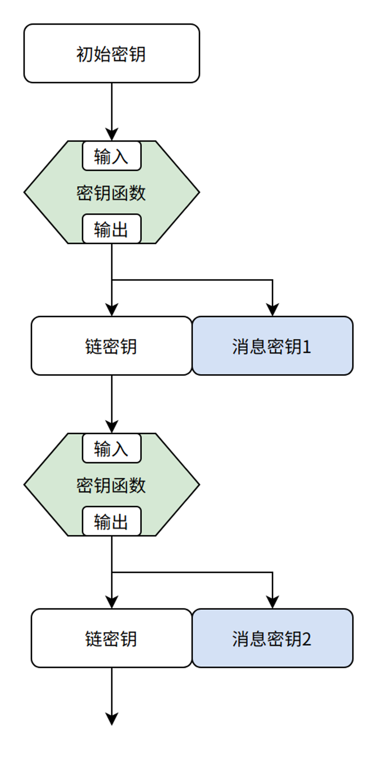 概念股飙升互联网大厂纷纷宣布将布局：稳定币是什么？为何突然爆火？