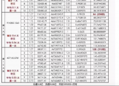 买虚拟币涨512倍、每天自动捡收益“元宇宙投资