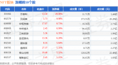 NFT板块4月9日涨191%万事利领涨主力资金净流出3