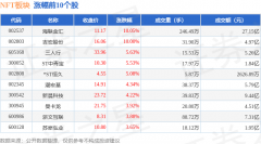 NFT板块7月7日涨043%海联金汇领涨主力资金净流入
