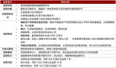 【招银研究】稳定币：运行机制、应用场景与影
