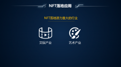 概念动态XD海南华新增“NFT概念”