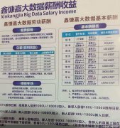 庞氏骗局！号称日息1%平台爆雷创办人高调宣称人