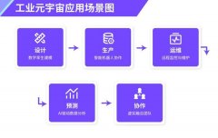 产业元宇宙重启：生成式AI如何催化虚实共生的生