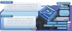 经济日报:涉案虚拟货币咋处置 看北京的探索